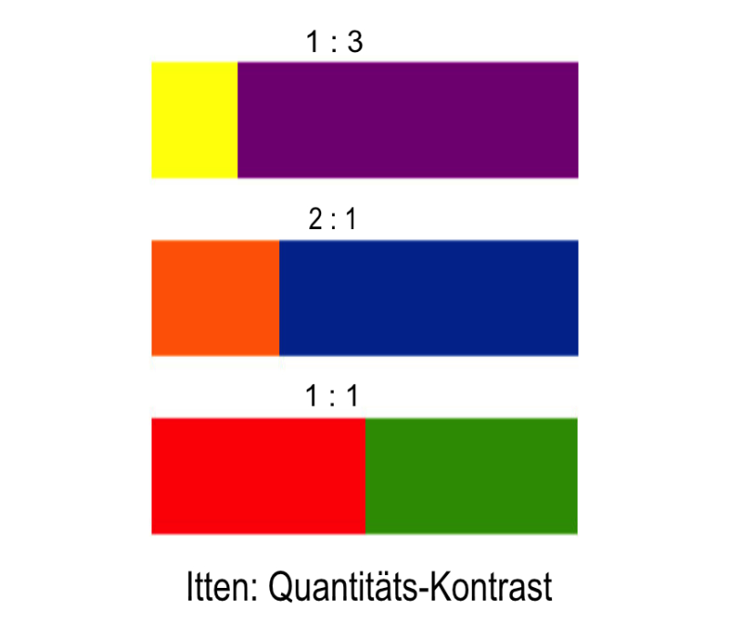 rgb kwaliteitscontrast